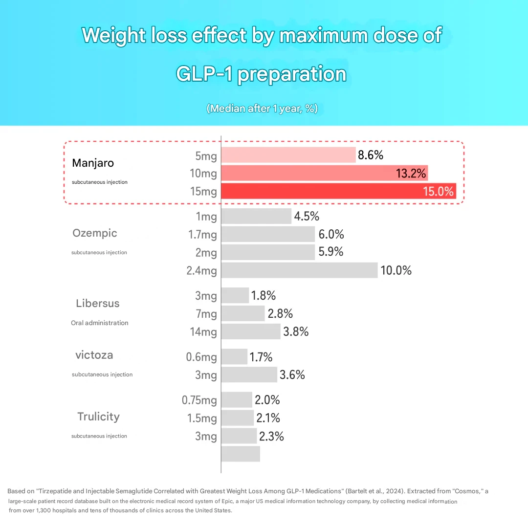 GLP-1  Diet injections (including lots of inventory and postage charges) - Image 5